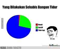 Meme ini gambarkan realita saat bangun tidur. Mana nih yang paling sesuai buat kamu?