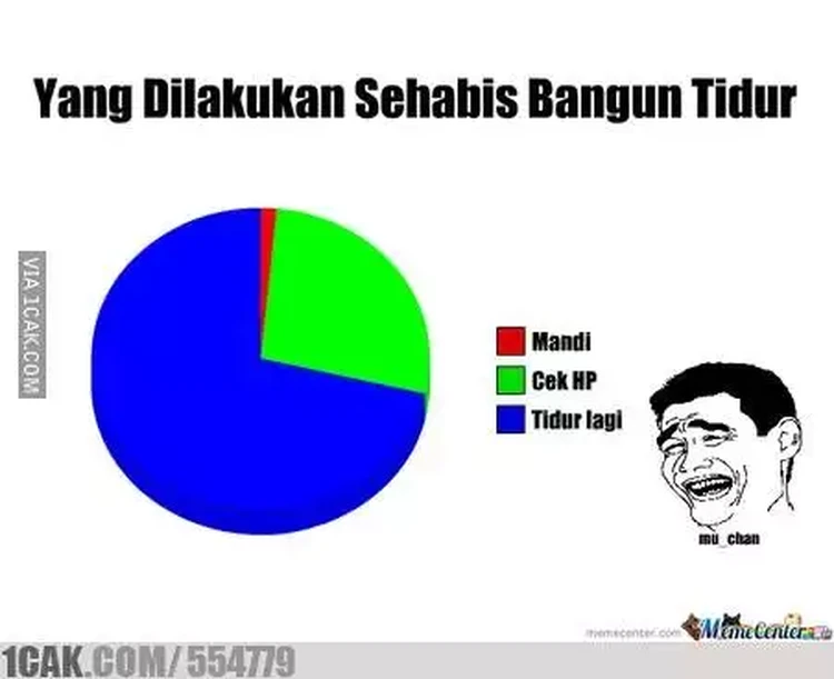 Meme ini gambarkan realita saat bangun tidur. Mana nih yang paling sesuai buat kamu?