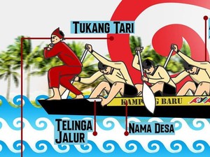 Pacu Jalur dan Aksi Tukang Tari Kini Viral di Dunia, Ini Sejarahnya!