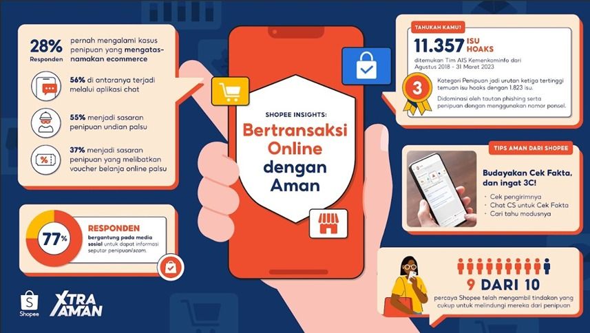 Hasil Riset Shopee