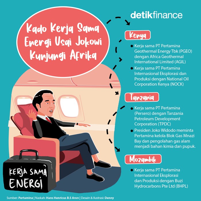 Infografis kerja sama energi dengan Afrika