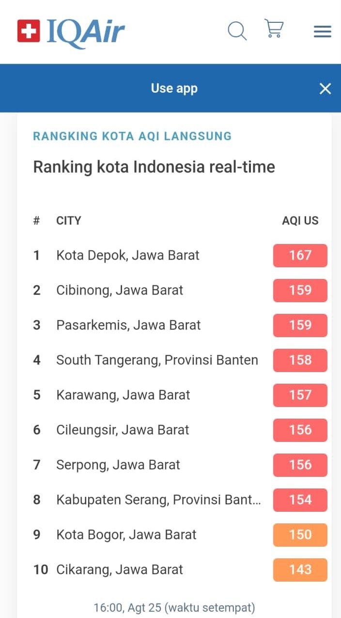 IQAir Kota Depok Jawa Barat, 25 Agustus 2023, sore. (Tangkapan layar)