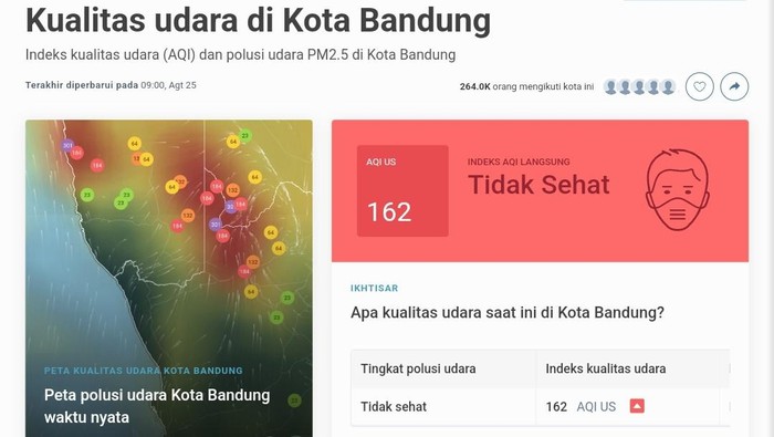 Tangkapan layar laman IQ Air