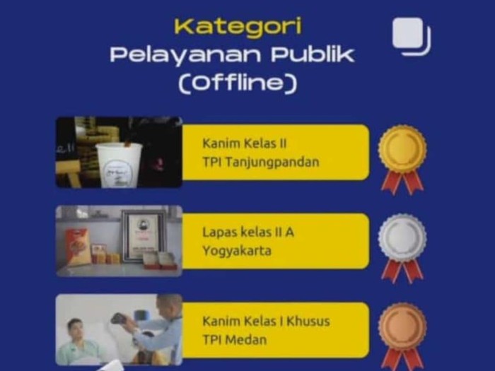 Imigrasi Medan juara  runner-up II dalam lomba video Praktik Baik Pelayanan Publik