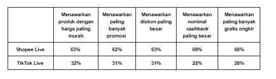 ShopeeNikita Mirzani