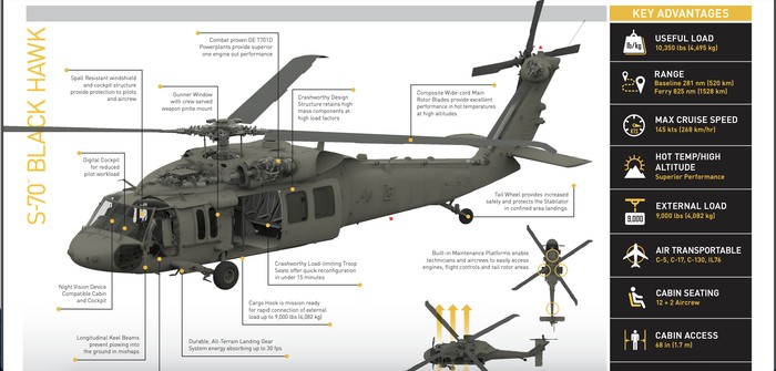 Spesifikasi helikopter Sikorsky S-70