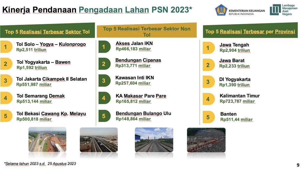 Kinerja Pendanaan Pengadaan Lahan PSN 2023. (Dok. LMAN)
