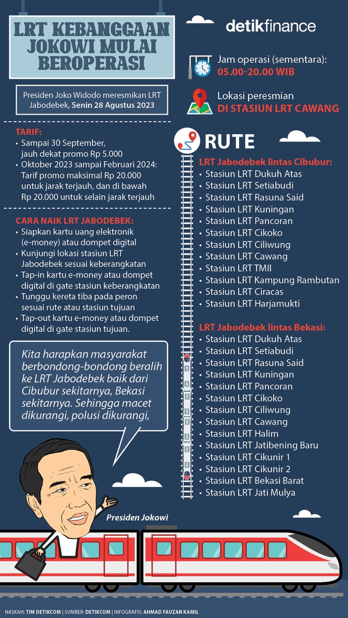 LRT Jabodebek mulai beroperasi LRT Jabodebek mulai beroperasi