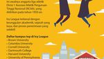 Infografis: Mengenal Ivy League, Kumpulan Kampus Top Dunia di AS