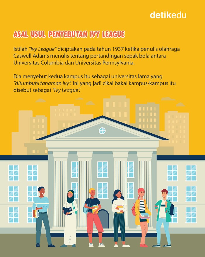 Mengenal Ivy League, Kumpulan Kampus Top Dunia di AS