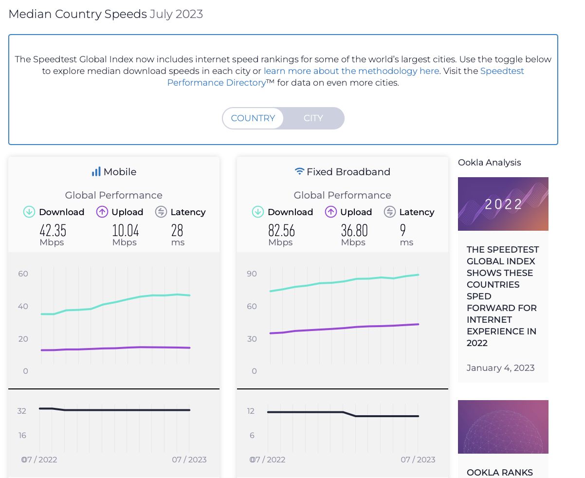 Ookla merilis laporan Speedtest Global Index Juli 2023.