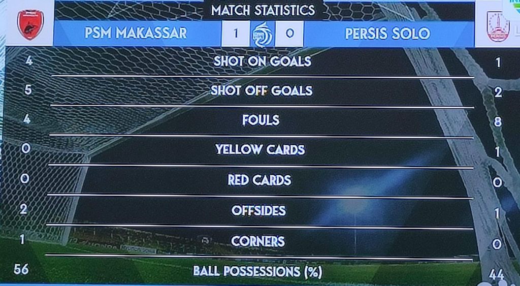 Statistik Babak Pertama Psm Vs Persis 9 Tembakan Juku Eja Hasilkan 1 Gol