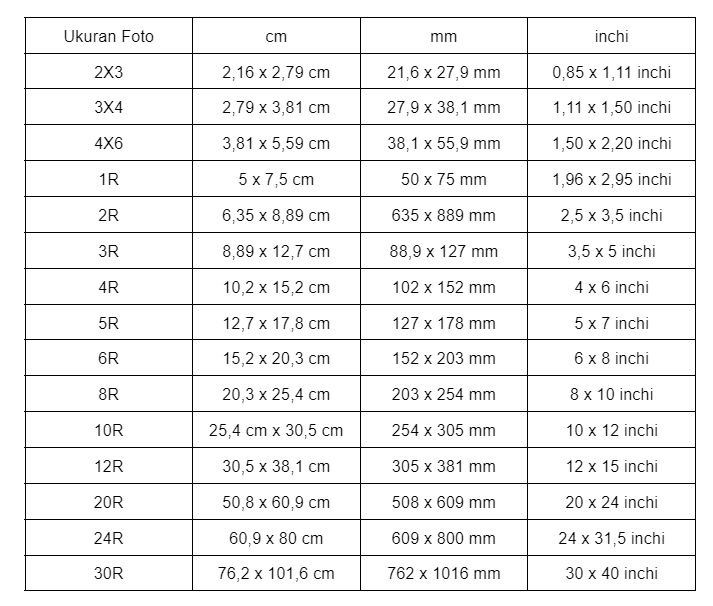 Ukuran Foto Dalam Cm Mm Dan Inchi 2x3 3x4 4x6 Hingga 30r 5780