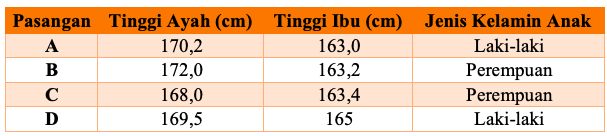 Contoh soal ANBK numerasi SMA/SMK dan sederajat