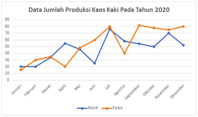 Ilustrasi contoh soal ANBK numerasi tingkat SMA, SMK, MA