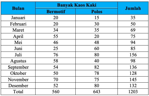 Ilustrasi contoh soal ANBK numerasi tingkat SMA, SMK, MA