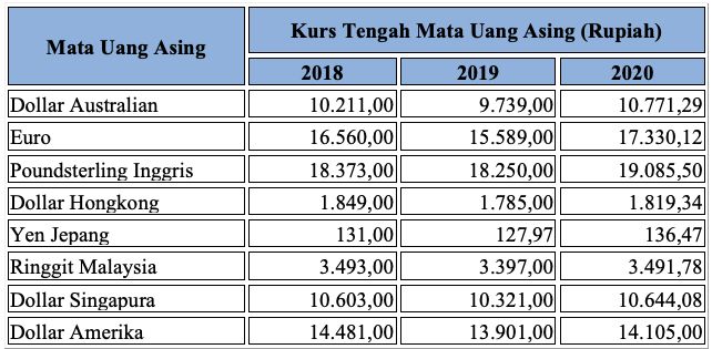 Ilustrasi contoh soal ANBK Numerasi tingkat SMK, SMA, MA