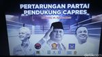Prabowo Unggul 8,4% dari Ganjar di Survei LSI Denny JA