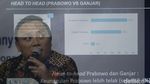 Prabowo Unggul 8,4% dari Ganjar di Survei LSI Denny JA