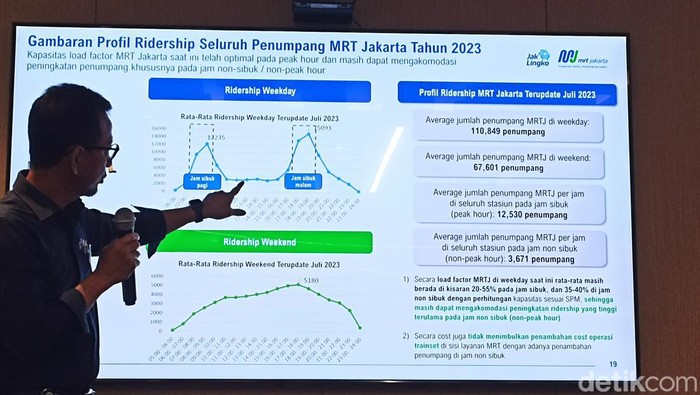 Direktur Operasi dan Pemeliharaan PT MRT Jakarta Muhammad Effendi (Tiara Aliya/detikcom)