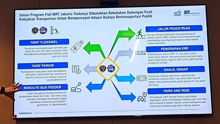 MRT Jakarta Usul ERP hingga Perluasan Gage Diterapkan Demi Atasi Macet