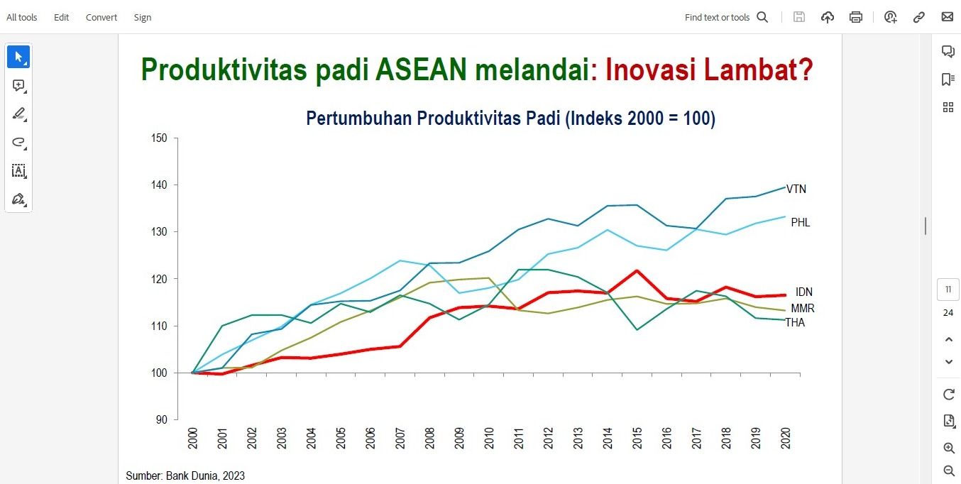 Produktivitas padi ASEAN melandai. (Tangkapan Layar Dokumen Presentasi Bustanul Arifin)