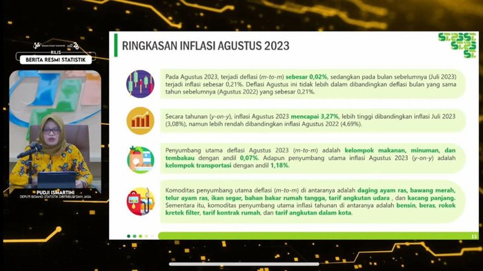 BPS Umumkan Deflasi Agustus 2023