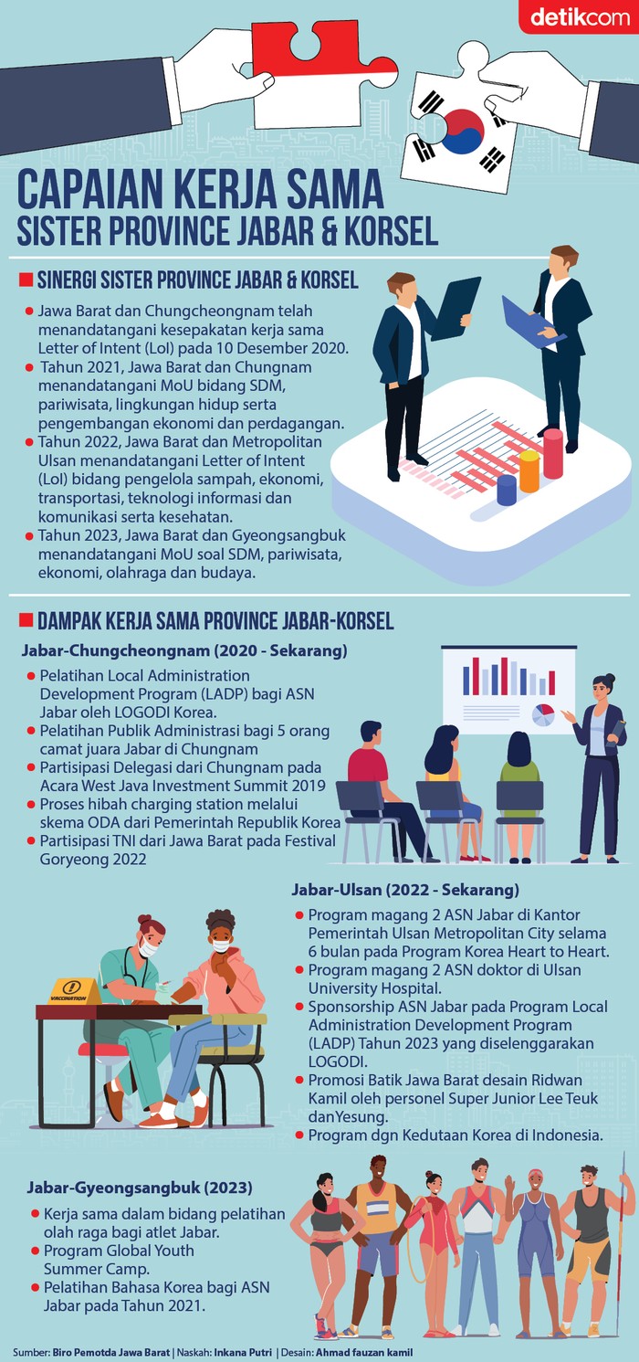 Infog Pemprov Jabar