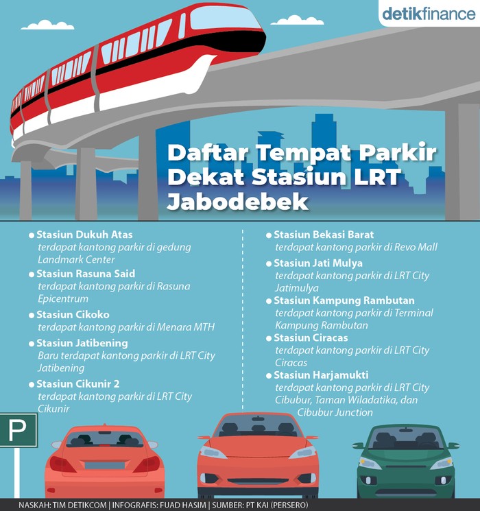 Infografis lokasi parkiran dekat Stasiun LRT Jabodebek Infografis lokasi parkiran dekat Stasiun LRT Jabodebek