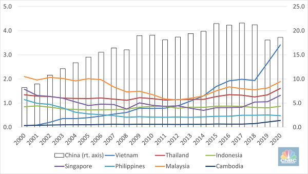 asean