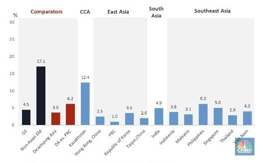 asean