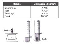 Contoh Soal Massa Jenis, Lengkap Dengan Pembahasan Dan Jawaban