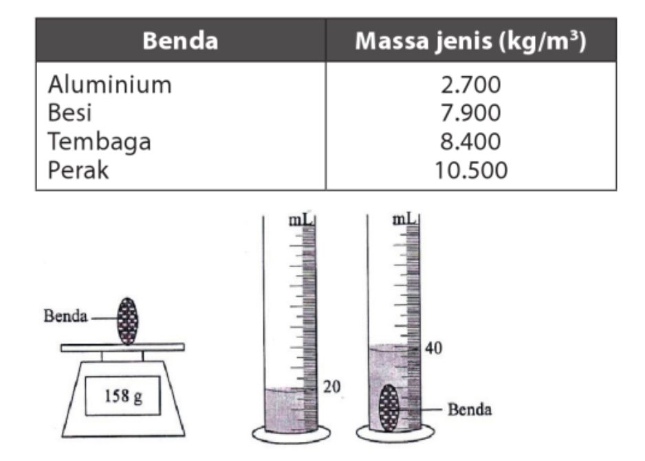 Contoh Soal Massa Jenis Lengkap Dengan Pembahasan Dan Jawaban 8729