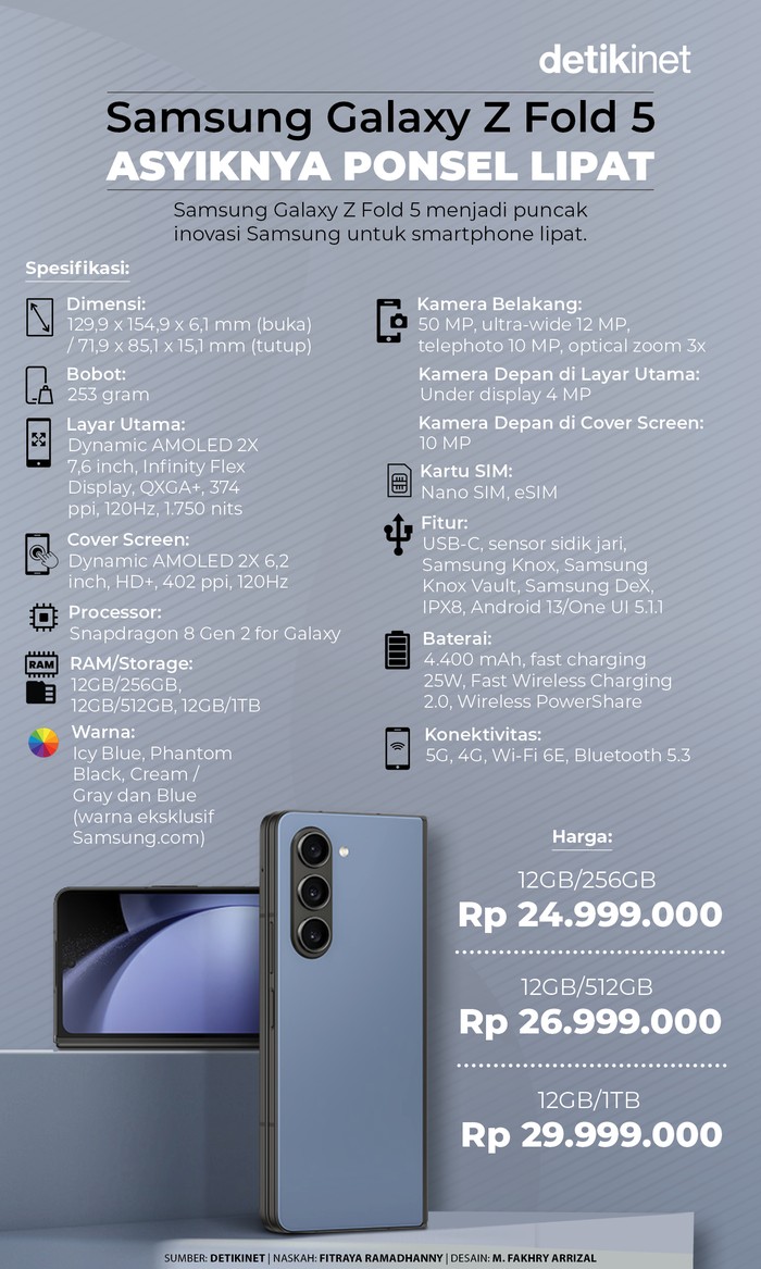 Infografis Samsung Galaxy Z Fold 5