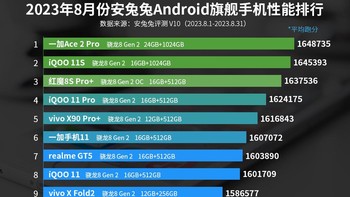 Daftar lengkap 10 HP Android terkencang hingga Agustus 2023. Foto: Antutu