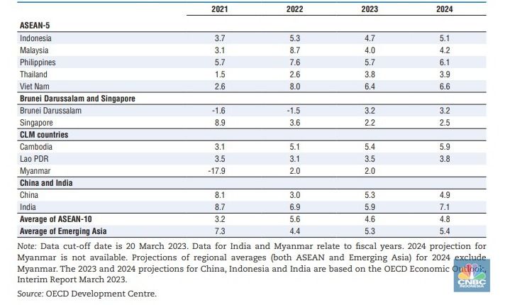 asean