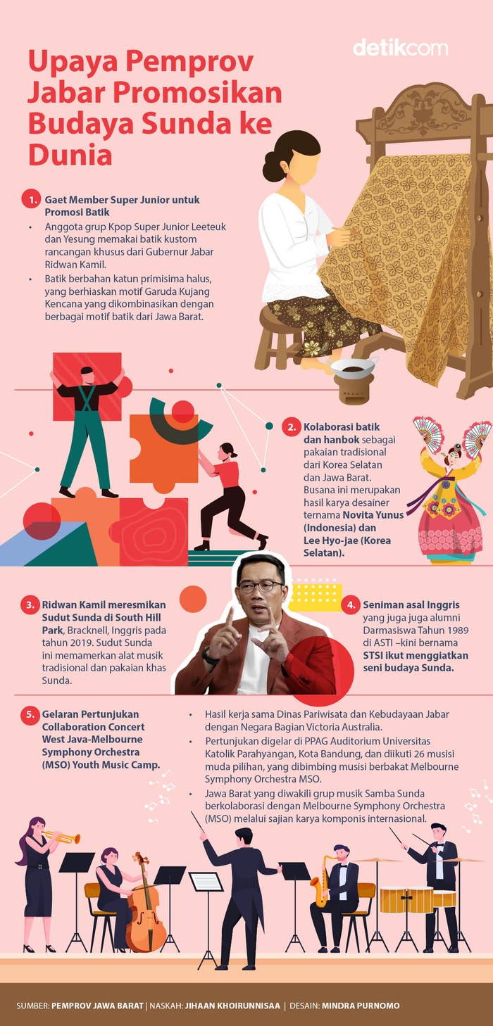 Cara Pemprov Jabar promosikan budaya Cara Pemprov Jabar promosikan budaya