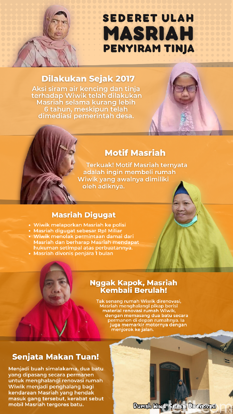 Infografis Masriah