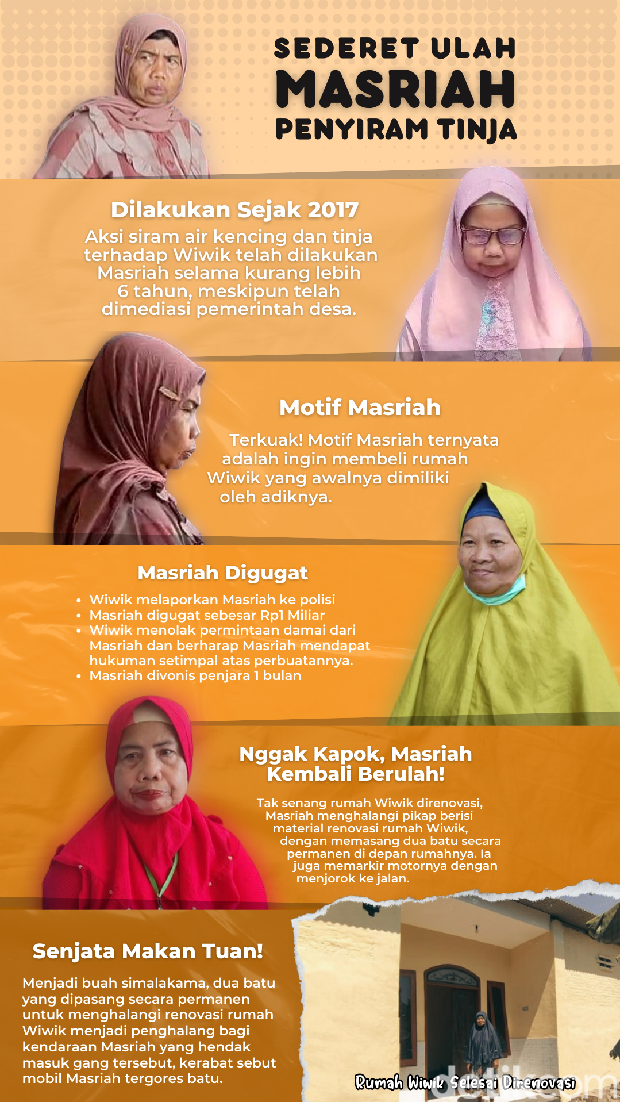 Infografis Masriah