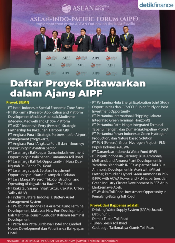 Infografis proyek BUMN ditawarkan dalam ajang AIPF Infografis proyek BUMN ditawarkan dalam ajang AIPF