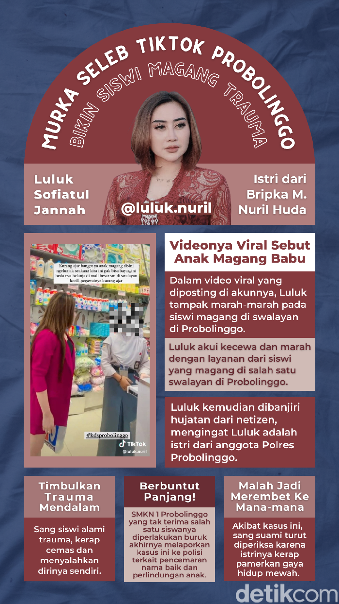 Infografis seleb TikTok Probolinggo