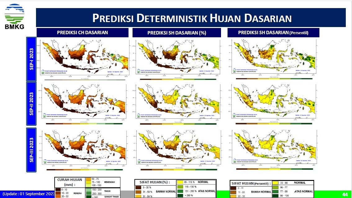 Prediksi Deterministik Hujan Dasarian. (Dok. BMKG)