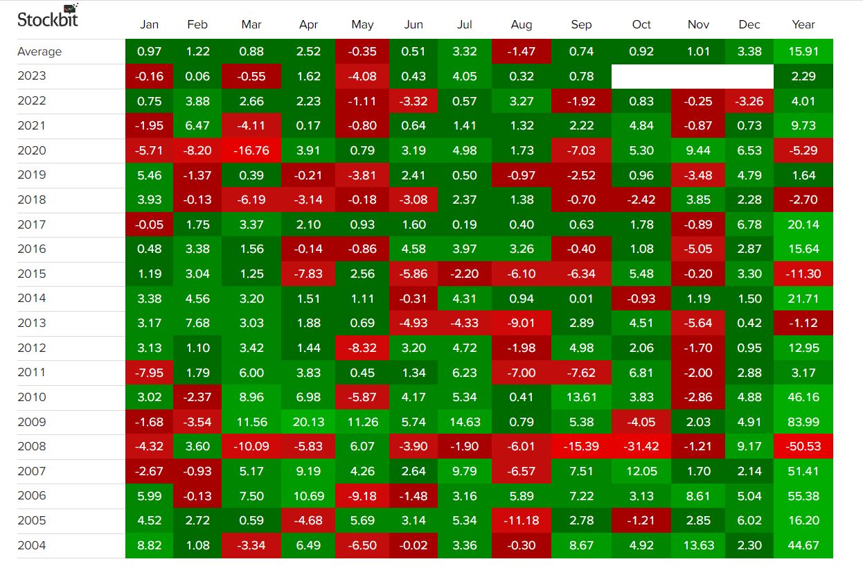Rata-Rata Return IHSG 20 Tahun Terakhir