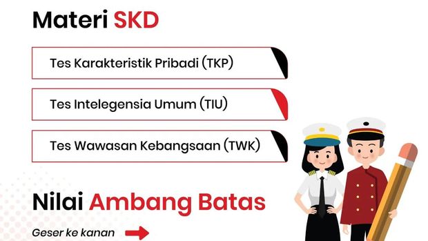 Tes SKD CPNS 2023