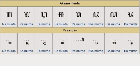 Aksara Jawa