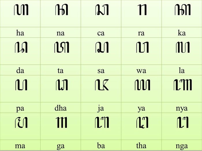 Aksara Jawa. Kisah Aji Saka, asal-usul aksara Jawa. 