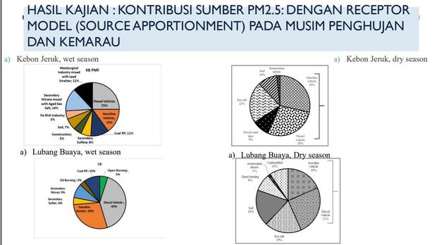 Dok Penelitian ITB