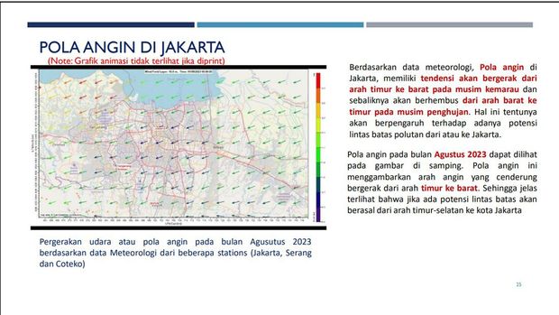 Penelitian ITB