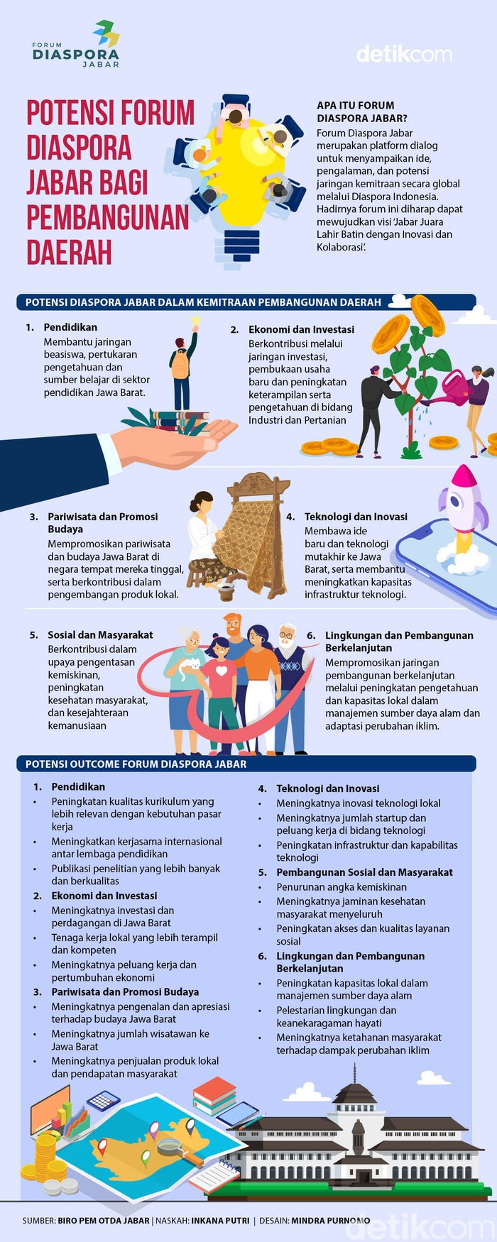 Forum Diaspora Jawa Barat