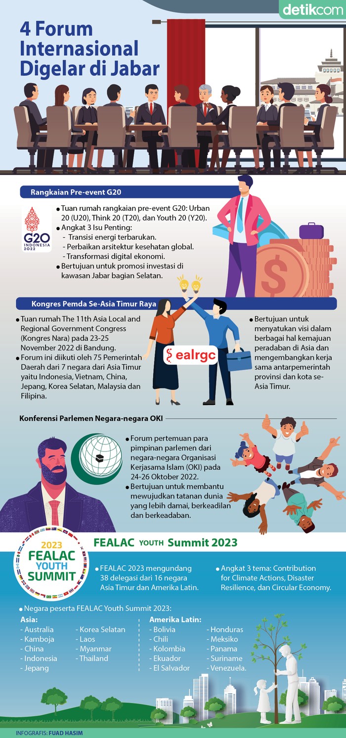 Infografis WJF Infografis WJF